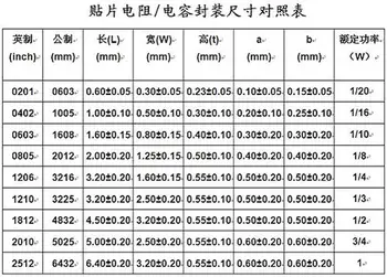 5000 шт./лот UmiOhm/RALEC 0805 F 1% 1/8 Вт серии Китай производство SMD резистор smt чип спецификация бесплатная доставка